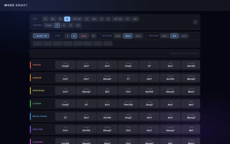 Mode Chart screenshot